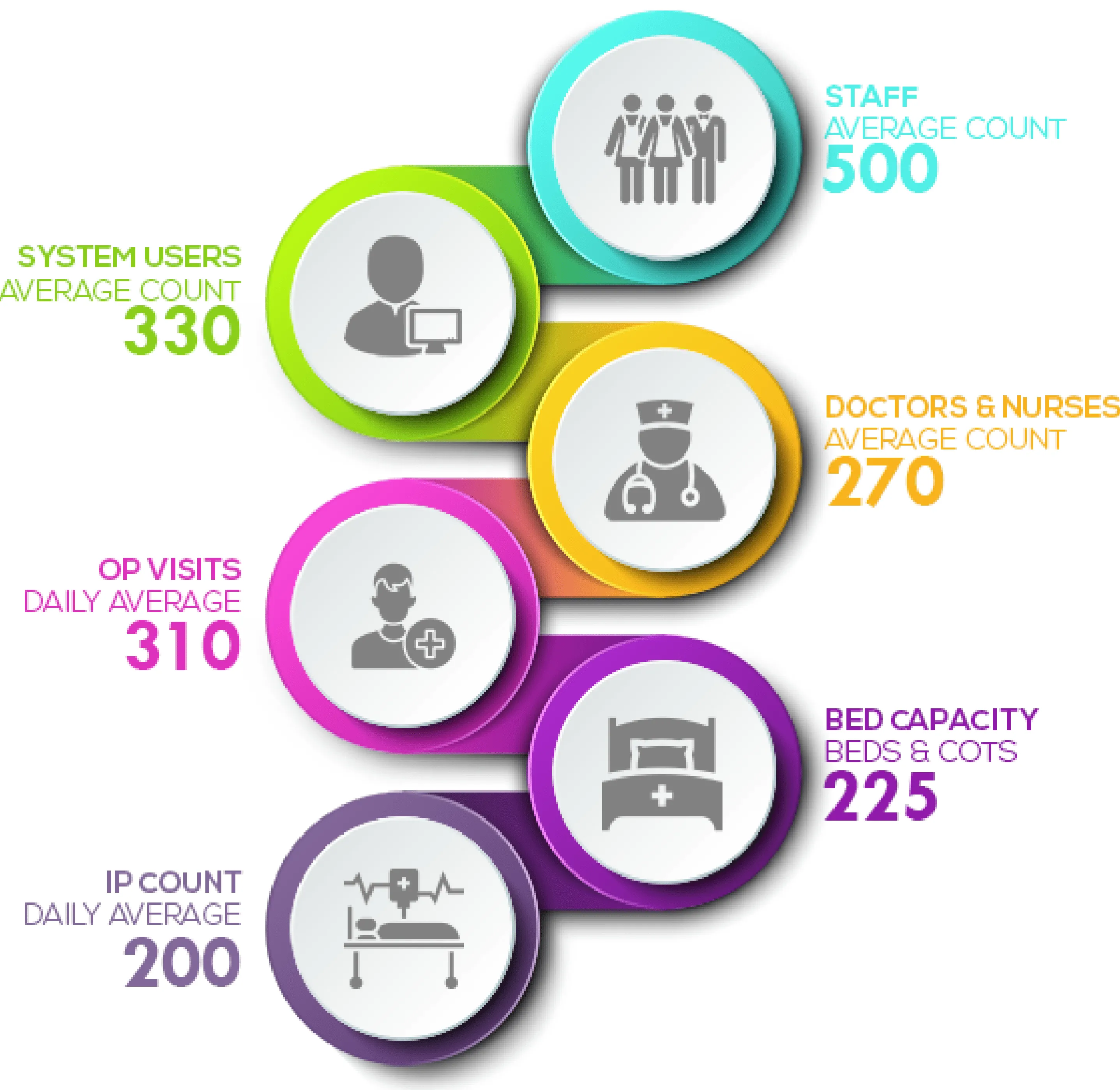 County Referral Hospital in Western Kenya Case Study